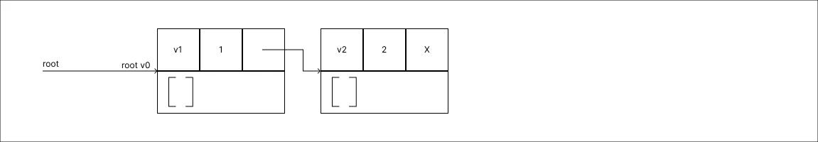 fat_node_method_step_03