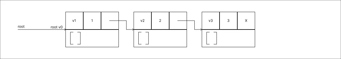 fat_node_method_step_04