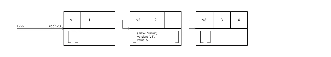 fat_node_method_step_05