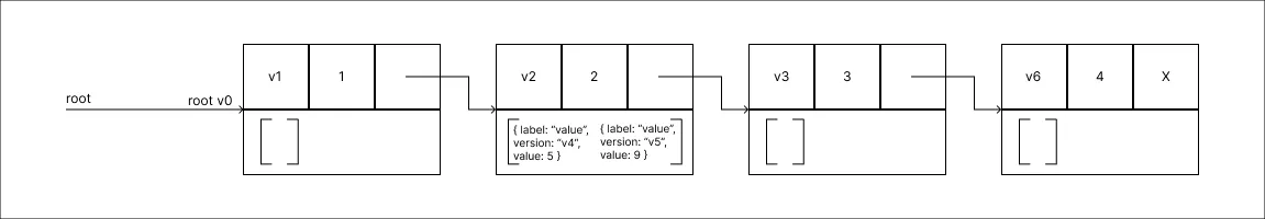 fat_node_method_step_07