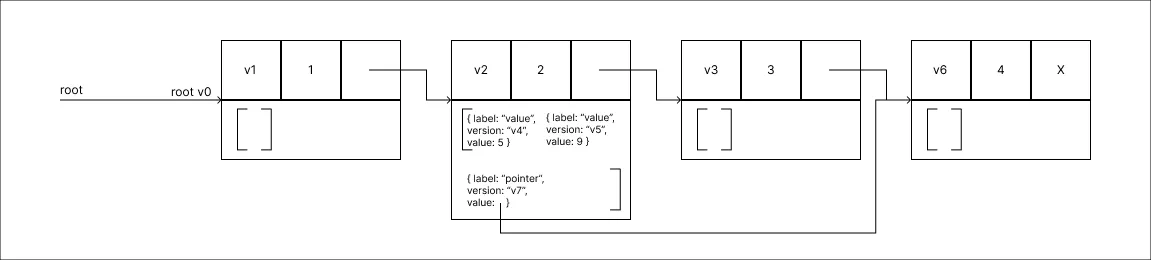 fat_node_method_step_08