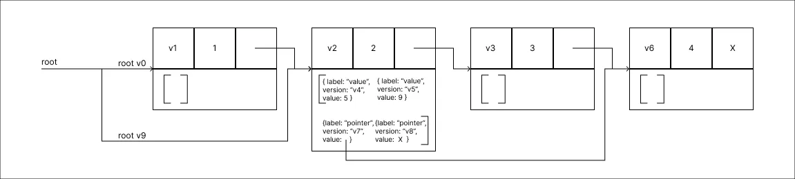 fat_node_method_step_10