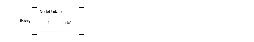 history_method_step_02