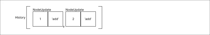 history_method_step_03