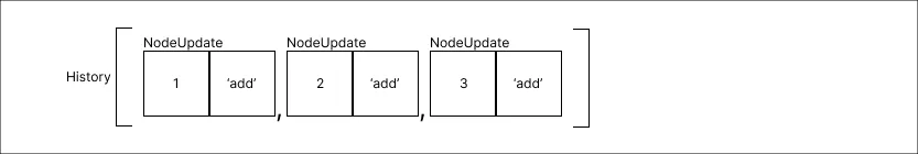 history_method_step_04
