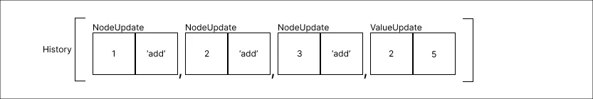 history_method_step_05
