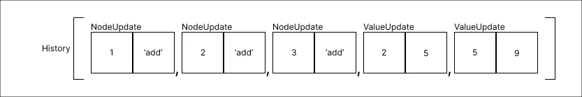 history_method_step_06