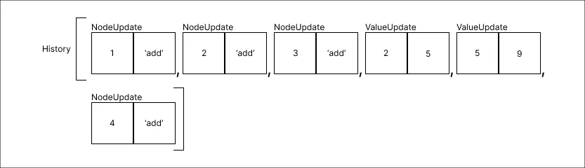 history_method_step_07