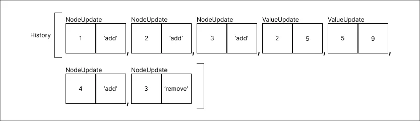 history_method_step_08
