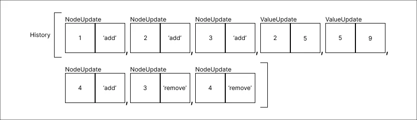 history_method_step_09
