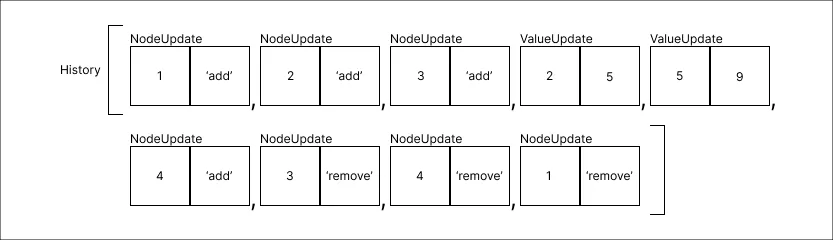 history_method_step_10