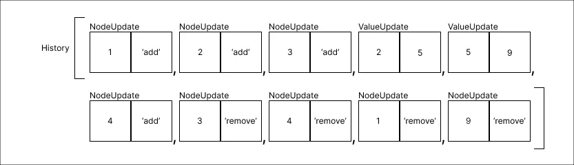 history_method_step_11