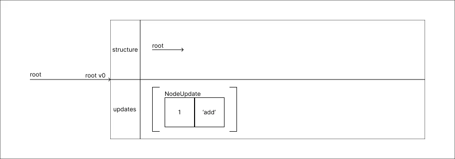 history_step_method_step_02