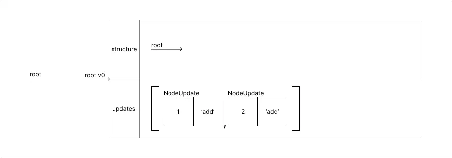 history_step_method_step_03