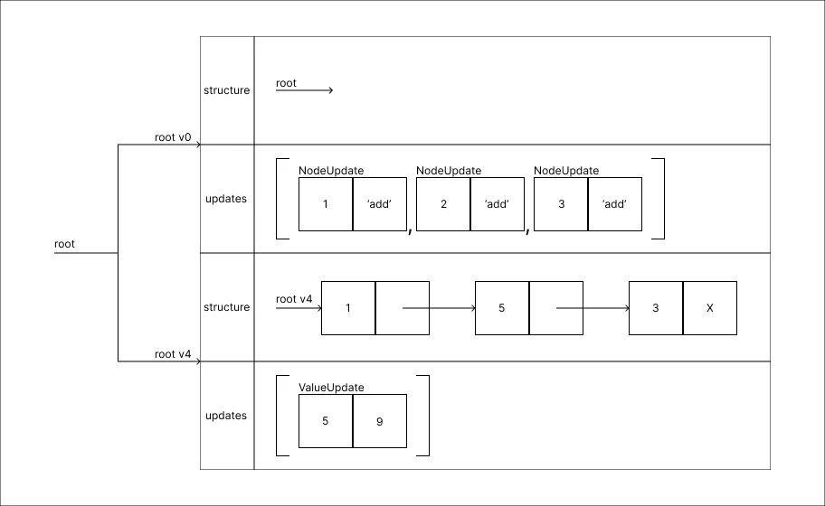 history_step_method_step_06