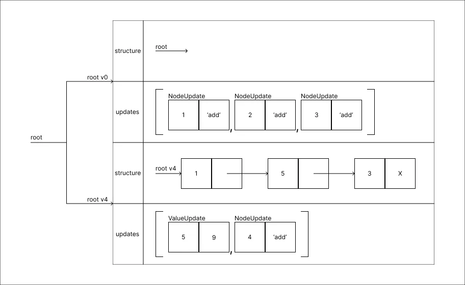 history_step_method_step_07