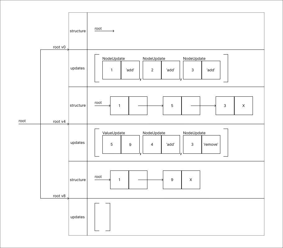 history_step_method_step_09