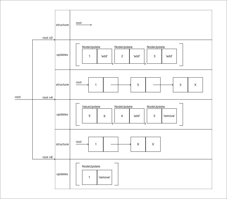 history_step_method_step_10