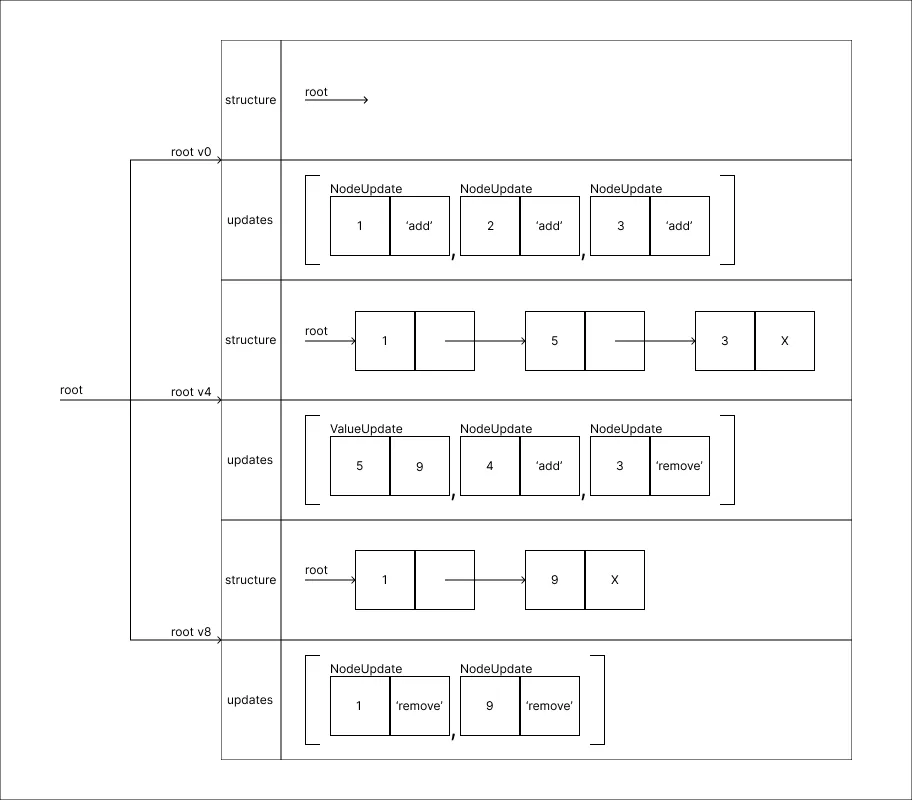 history_step_method_step_11