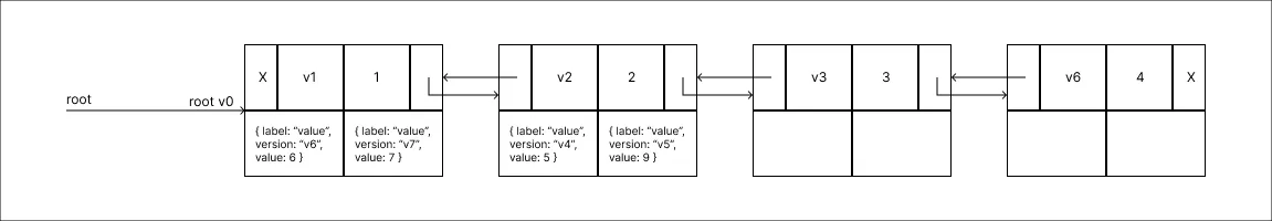 double split step 01