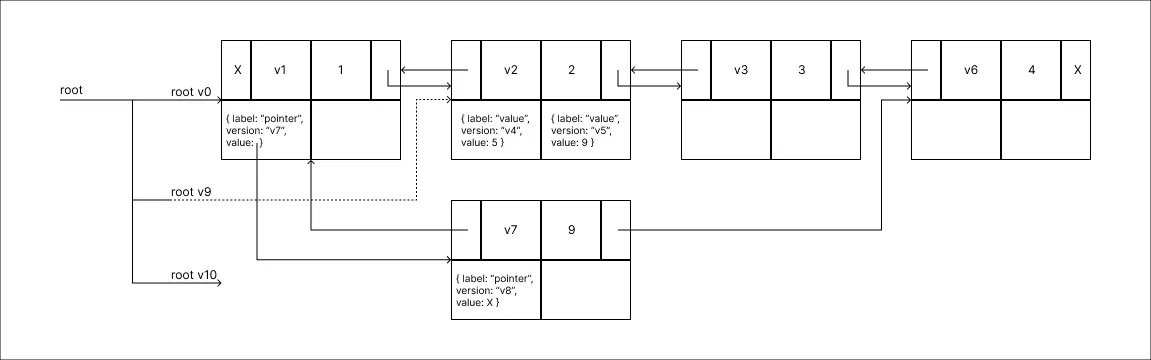split_method_step_11